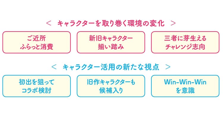 【コラボ担当者必見】キャラクター活用の新たな視点