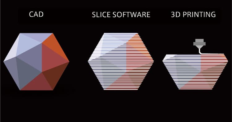 3Dプリントのつくり方と形