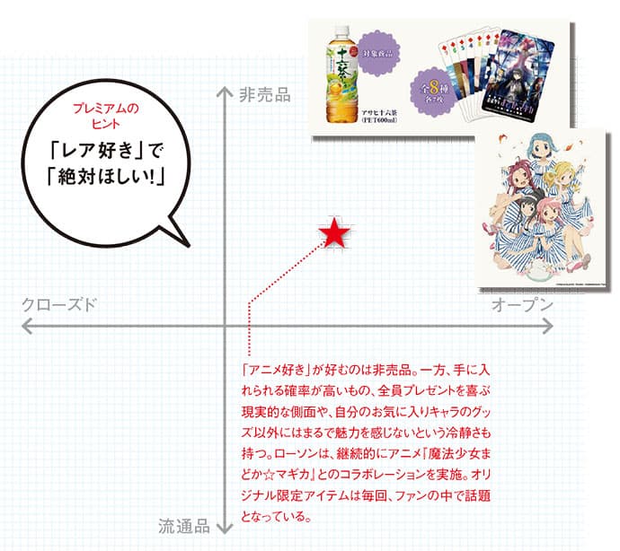 『アニメージュ』編集長が語る 「アニメ好き」が喜ぶプレミアムのヒント