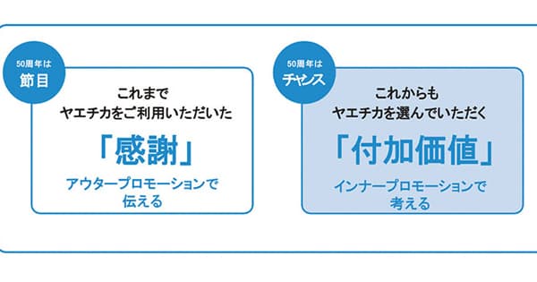 八重洲地下街の50周年事業案 参加型プロモーションによる「これからの付加価値づくり」