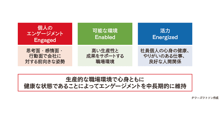 エンゲージメント調査を活用し対話の場の構築を 広報部門は「部門間の橋渡し・翻訳機能」を担う