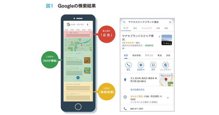 ユーザーファーストに考えると地域集客は実現できる