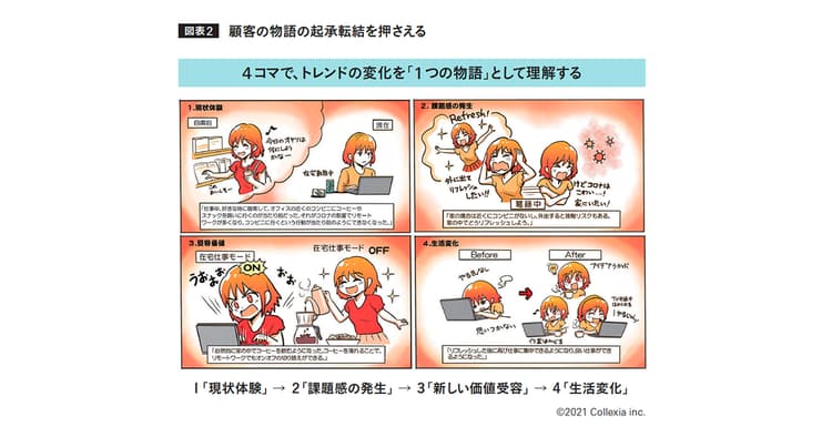消費者理解の正体とは?データからジャンプするための視点
