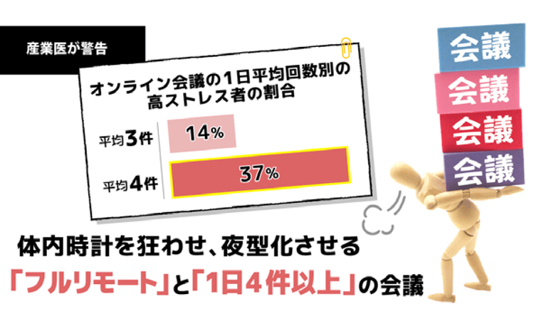 DUMSCOの「会議とストレスの関連性」調査リリース、他5社(スタートアップ企業の広報100事例)