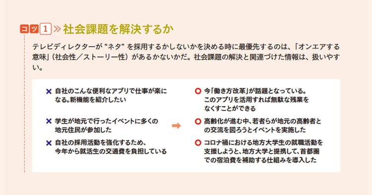 テレビディレクターが取材したくなる企画書 22のコツ