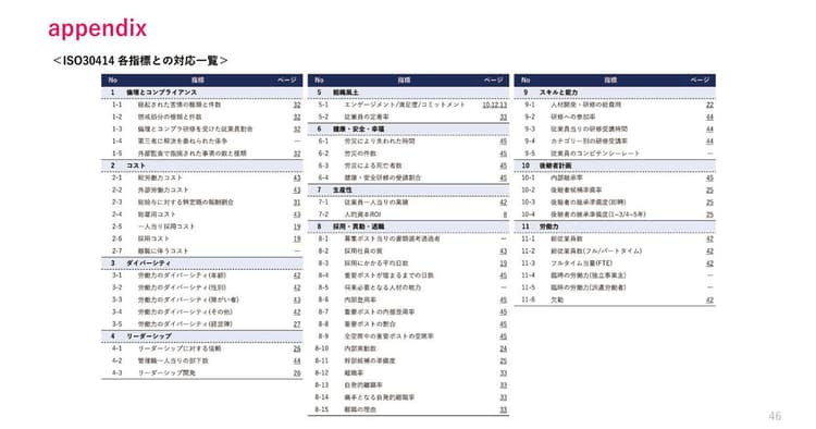 人的資本の開示に広報は?企業ごとの『重みづけ』が肝