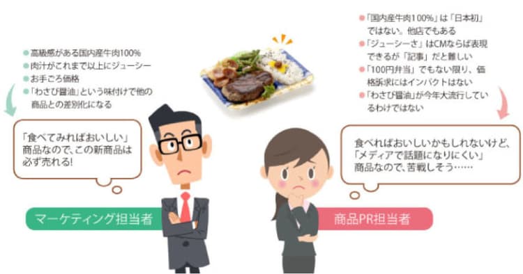 飽和市場のPRは逆境だらけ!レッドオーシャンで、いかに需要を喚起できるか?