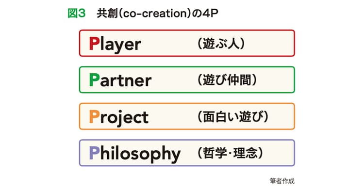 選ばれ続けるECづくりは ビジョンある「遊び」が秘訣