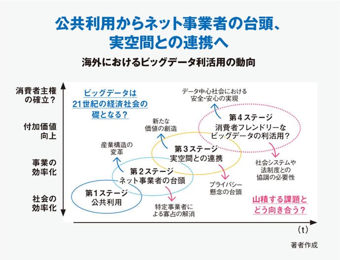 なぜ米国はビックデータ大国なのか?日米のビッグデータ活用徹底比較