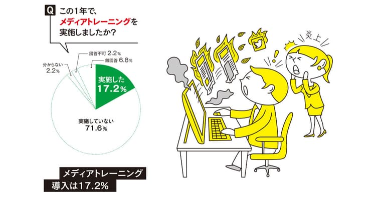 名門企業で相次いだ不祥事 対策は2018年に本格化か