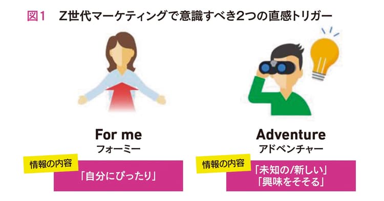 Z世代は0.5秒で判断する 買う選択肢に残るためのSNSの作法