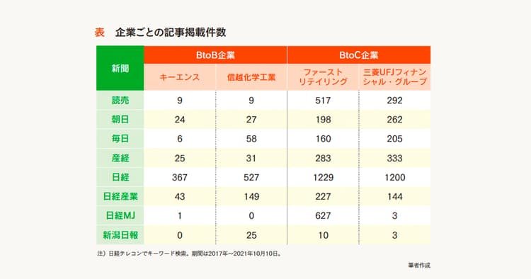 BtoB企業が記者に売り込むコツ、その鍵は「からめ手」
