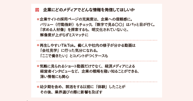就活生4人が明かす 情報源と企業に発信してほしいこと