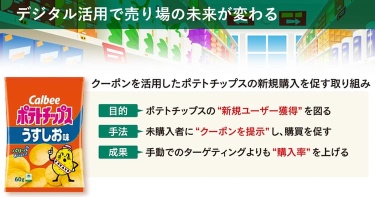 ID-POS×AIの活用で進む、『近未来』の顧客理解