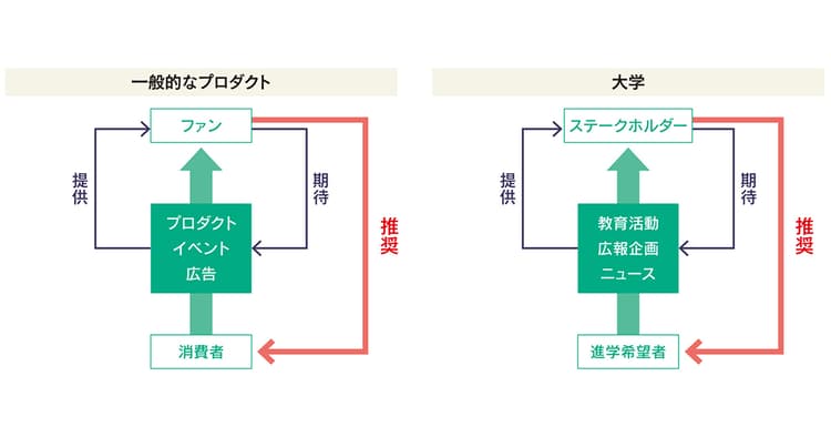 もっとファンを増やす「共感」と「信頼」のつくり方