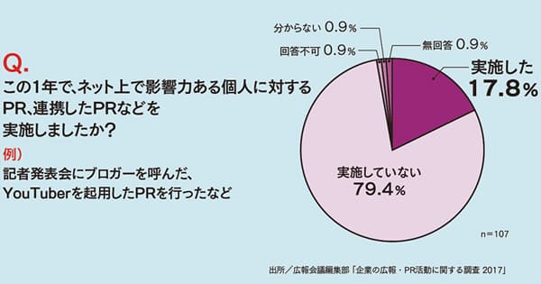 クチコミマーケティングの理想形とは何か?「健全ではない」事業者に要注意