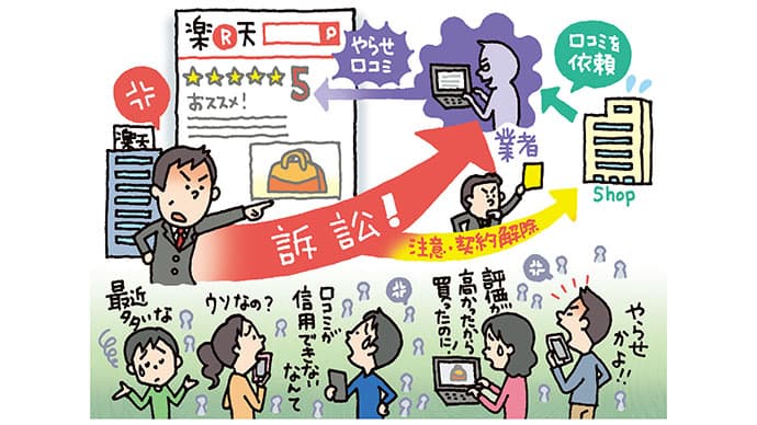揺らぐサイトの信用 楽天市場でやらせ評価・サクラ投稿