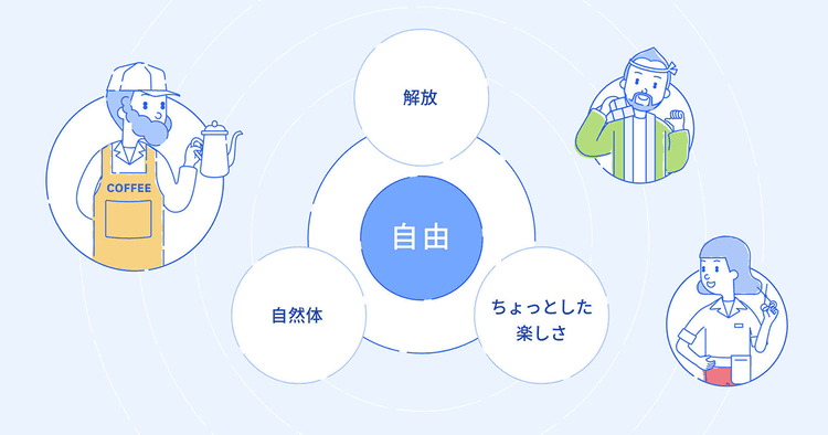 「ブランドコア」を体験する社内イベント実施 部門が自律的に考える文化を醸成したfreee