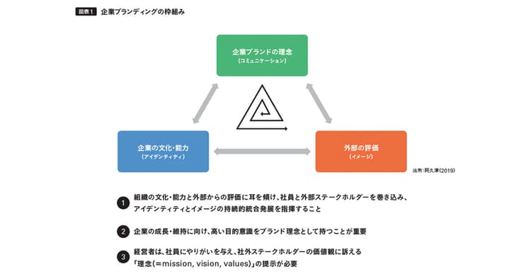 ステークホルダーに対して発信を求められる企業の責任とパーパスとは?
