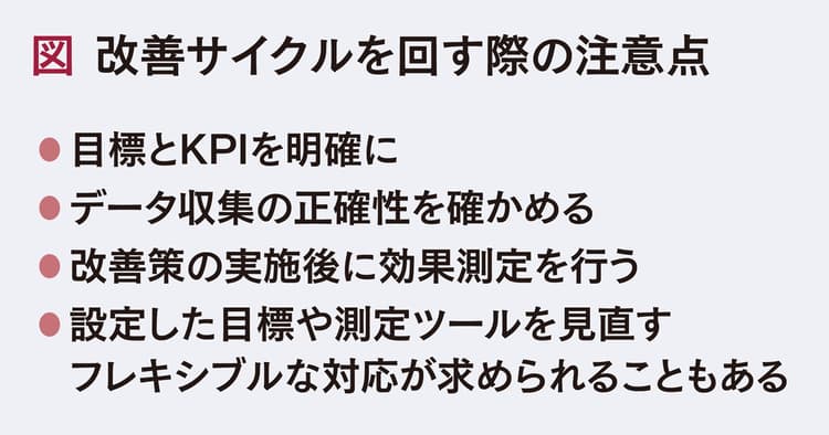「産学連携」事業のPR企画書の書き方