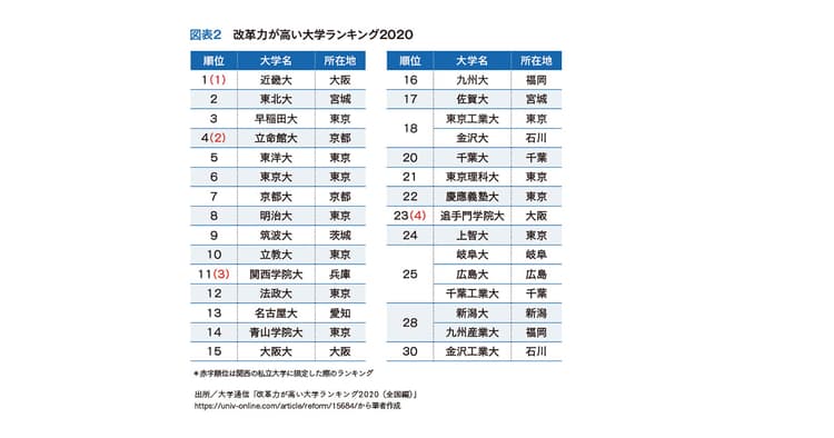 偏差値による大学の序列 多面的な見方を提案