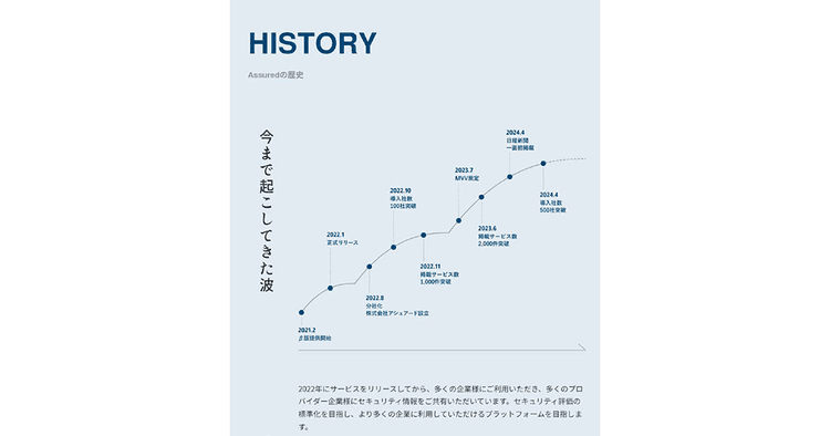 クラウドサービスのセキュリティに関する発信強化 Assured、創業2年で日経一面に掲載