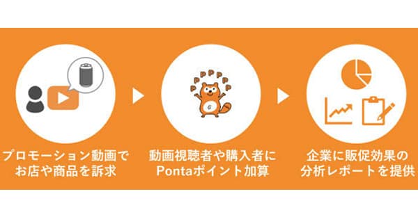 1月の広告界イベント&新商品情報まとめ