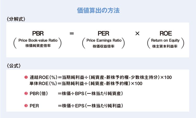 企業と投資家に意識ギャップ、IRで説明責任を