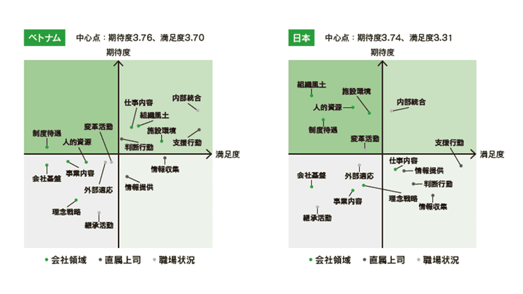 エンゲージメント向上施策は 各国の事情を踏まえることが重要