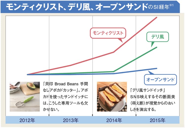 新年度は「朝食」から!簡単・時短だけではない朝食ニーズ