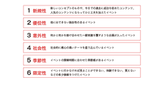 何をもって「成功」と呼ぶ?ポップアップストアのKPI・KGI設定方法