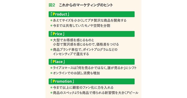 コロナ禍は「習慣化」のチャンス! ヒットに導く5つの新しい習慣