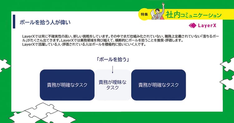 従業員数4倍増でも企業文化は浸透 LayerXの人事・広報コミュニケーション