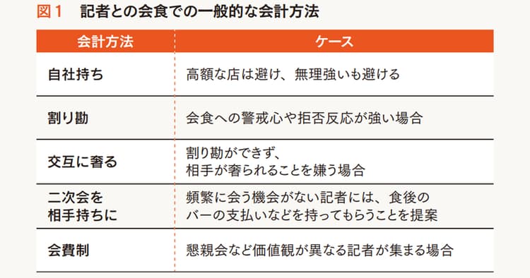 新聞記者へのおもてなしと接待事情 過度な気遣いはリスクに