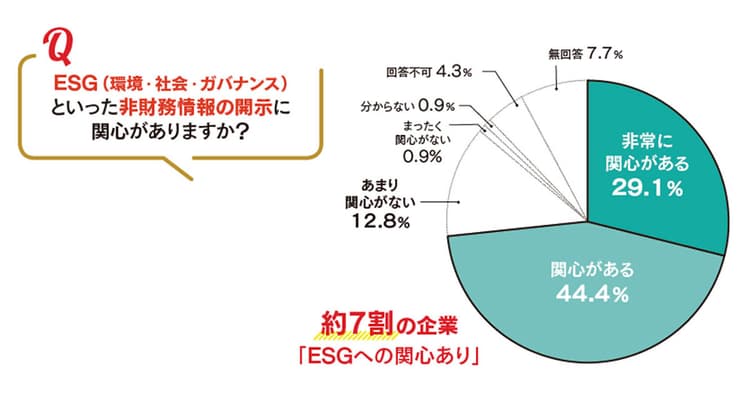 SDGsは宣言から実践へ~広報の活動調査 コーポレートブランドの管理/CSR・SDGs関連編
