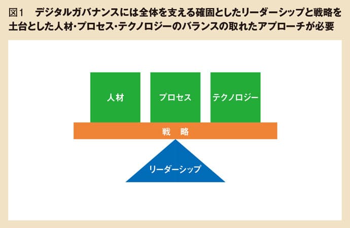 ビッグデータを扱う「デジタルアナリティクス」専門チームをつくる方法