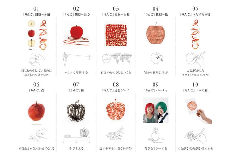 多くの人に気づきを与える三木健LAB「APPLE」