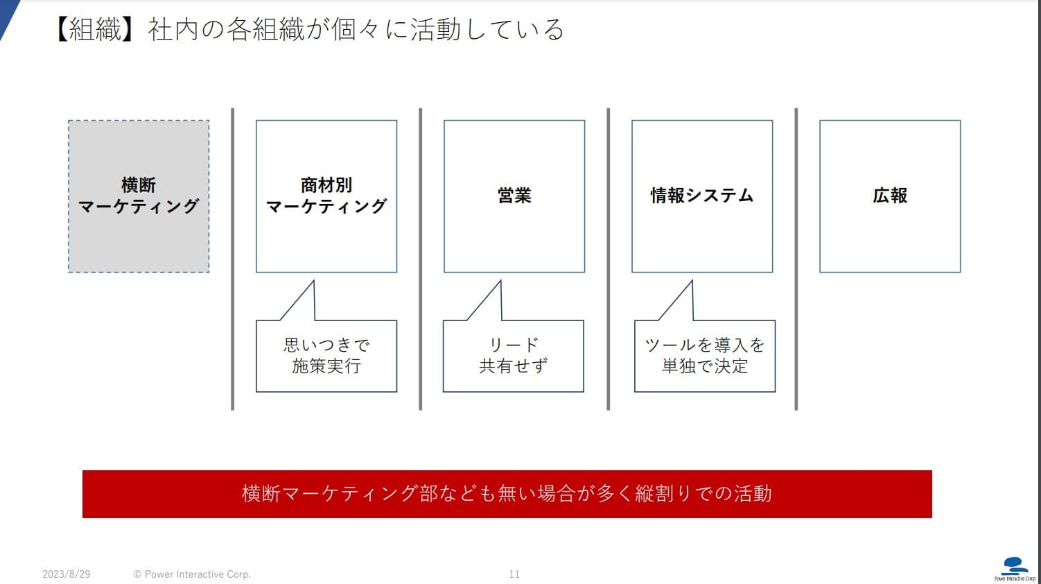 マーケティングオペレーション③.jpg
