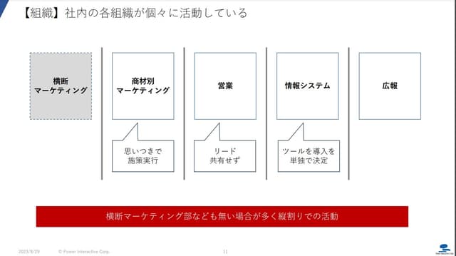 マーケティングオペレーション③.jpg