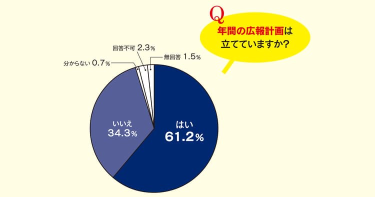 年間の広報計画の立て方 項目・タイミング・手順は?
