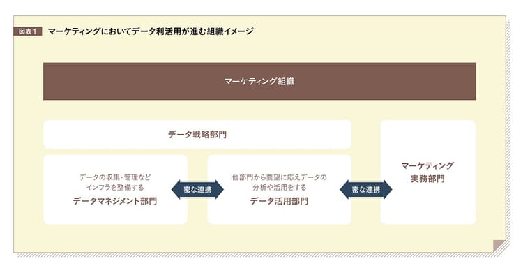 マネジメントと利活用を両輪で回す「現場で活きる」データ戦略組織
