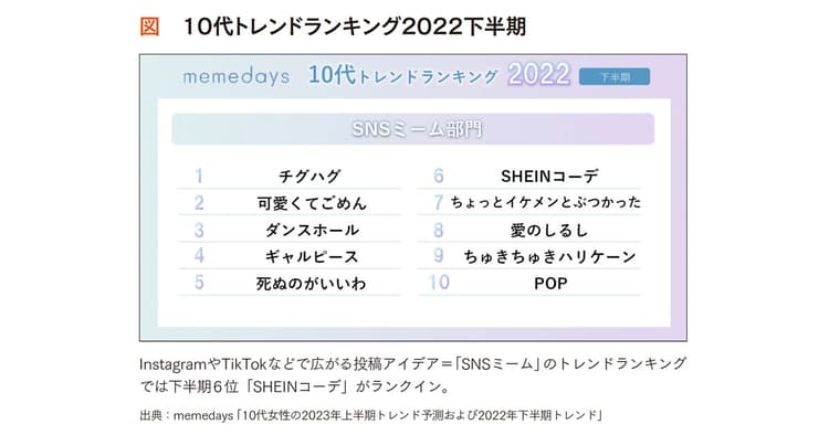 Z世代のパルス型消費のインサイト、3つの直感センサーとは?