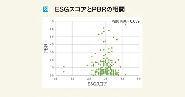 ESGを再考する──企業の行動変容につながっているか