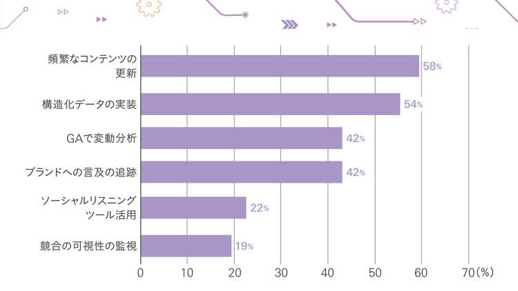 海外SEOビジネスの最新動向から考える オウンドメディアにおけるAI対応の新常識
