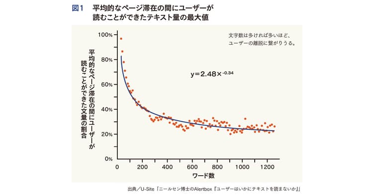 「読まれない」前提で書く!サイトを使いやすくするUXライティング