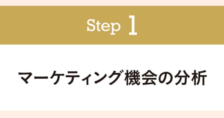 スタートアップに学ぶ!「デジタルエフェクチュエーション」とは