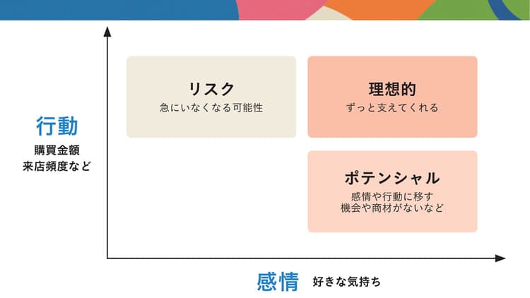 AI時代の購買変革を生き抜く「ファンベース経営」の在り方とは?