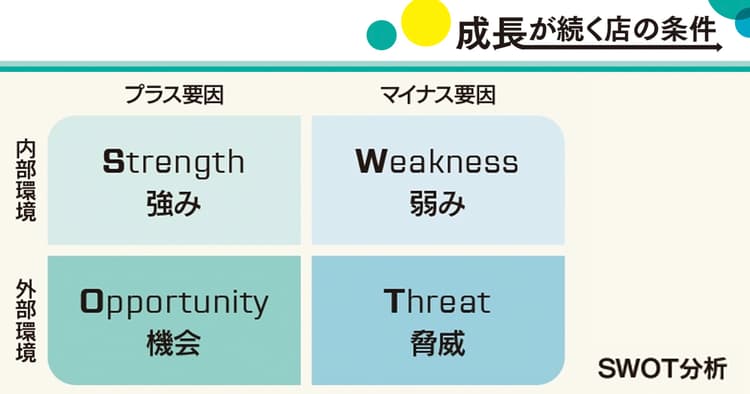 元ラーメン店主の公認会計士が読み解く 現代の経営戦略