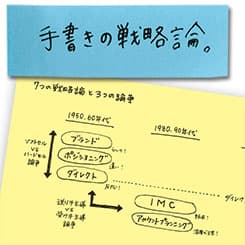 戦略を進化させてきたものは何か?