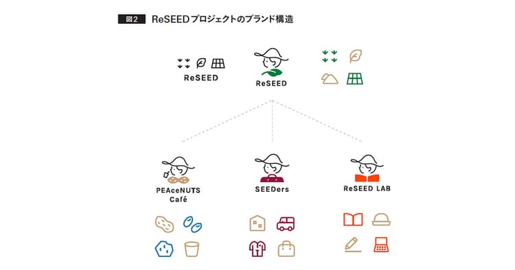 狭義の日本と広義の欧米 「デザイン」の定義差によるブランドへの影響